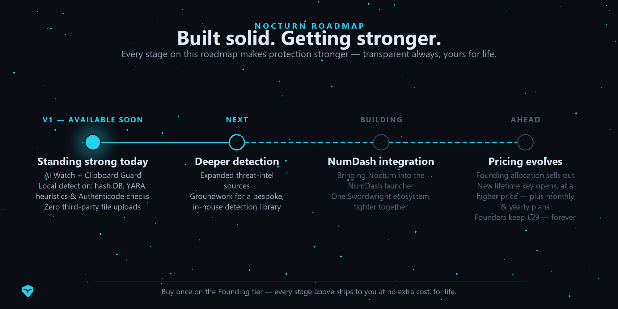 Nocturn roadmap: V1 available soon with local detection, next deeper detection, building NumDash integration, ahead pricing evolves for new customers while Founding Members keep their price forever.